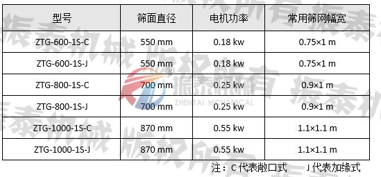 油漆涂料過濾篩型號(hào)參數(shù)表