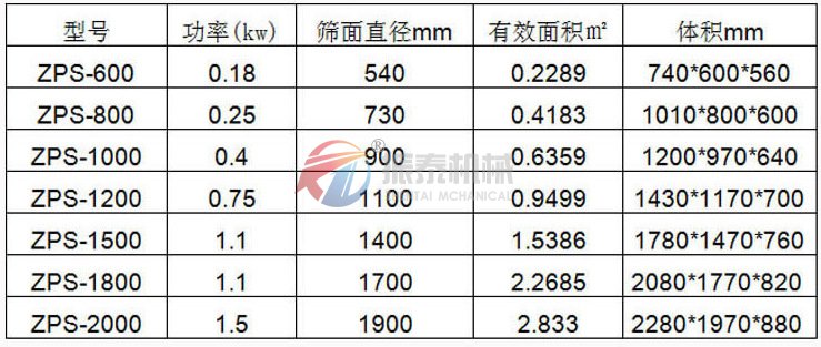 碳化硅直排式振動篩技術參數